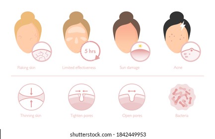 Conjunto de iconos de infografía que muestra las preocupaciones comunes por el cuidado de la piel para todas las mujeres