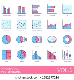 Infographic icons including clustered column, stacked, bar, line, marked, area, pie, 3D, doughnut, treemap, sunburst, histogram, pareto, box and whisker.