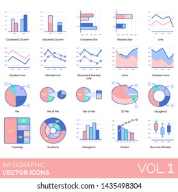 Infographic icons including clustered column, stacked, bar, line, marked, area, pie, 3D, doughnut, treemap, sunburst, histogram, pareto, box and whisker.