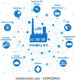 Infographic Icons of industry 4.0 .Internet of things network, Smart Factory solution .Smart technology icon, Big data, cloud computing, augmented reality, automatic robotics, cybersecurity.