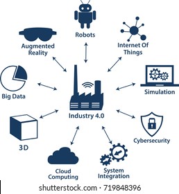 Ícones infográficos da indústria 4.0 .Internet das coisas rede, solução Smart Factory .ícone de tecnologia inteligente, Big data, computação em nuvem, realidade aumentada, robótica automática, segurança cibernética.