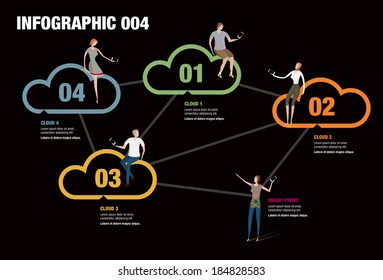 Infographic illustrating the cloud network
