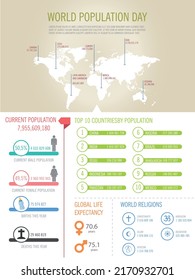 Infographic illustrating global population statistics, including male and female distribution, births and deaths for the year, top 10 countries, life expectancy, and world religions