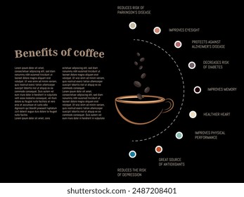 Infographic illustrating the health benefits of coffee, including reduced risk of Parkinson's and Alzheimer's, improved memory and eyesight, healthier heart, and decreased risk of diabetes.