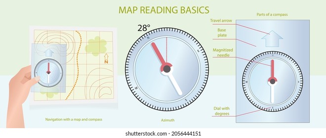 infographic illustrating map reading basics and compass use. It shows a hand holding a compass over a map, detailed view of a compass with an azimuth reading and a diagram labeling parts of a compass