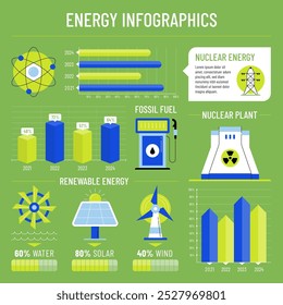 Eine Infografik, die verschiedene Energiequellen wie Kernenergie, fossile Brennstoffe und erneuerbare Energien veranschaulicht. 