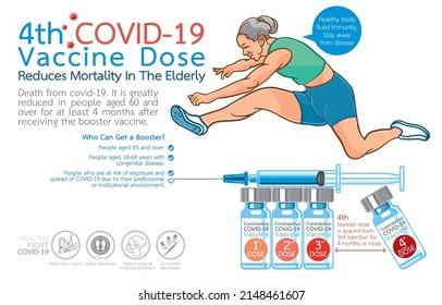 Infographic illustration of 4th COVID-19 vaccine dose reduces mortality in the elderly,immunization for people over 60 years old,on white,Multiple doses,syringe for vaccination,Coronavirus pandemic.