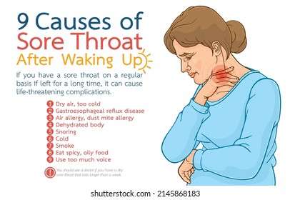 Infographic illustration of 9 causes of sore throat after waking up,life-threatening disease may occur,postmenopausal women,isolated on white background.Good morning with good health every day.