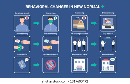 Infographic illustration about behavioral changes in new normal, social distancing. flat design