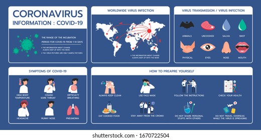 Infographic illustration about Covid-19 information to prepare and prevention, Hygienic, Virus protection. Flat design