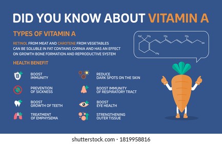 Infographic illustration about did you know about vitamin a, Health care. Flat design