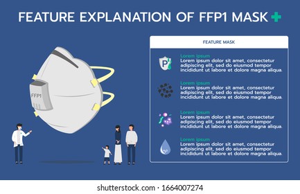 Infografik über die Erläuterung der ffp1-Maske für das Einatmen von Schadstoffen, Verhinderung der Ausbreitung von Viren