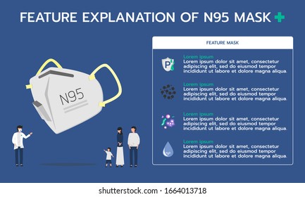 Infographic illustration about feature explanation of n95 mask for inhalation of pollution, prevent the spread of viruses