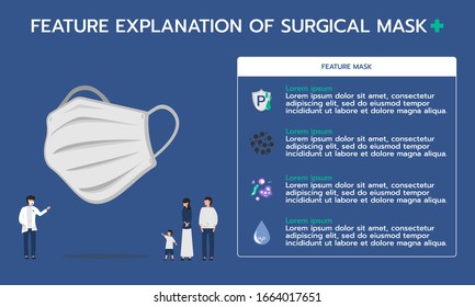 Infographic illustration about feature explanation of surgical mask for inhalation of pollution, prevent the spread of viruses