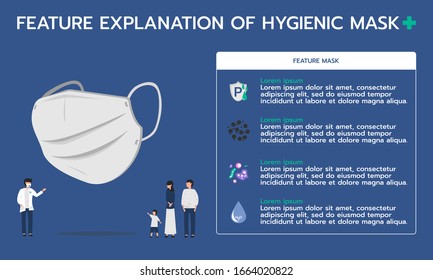 Ilustración infográfica sobre la explicación de características de la máscara higiénica para inhalar la contaminación, prevenir la propagación de virus
