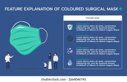 Infographic illustration about feature explanation of colored surgical mask for inhalation of pollution, prevent the spread of viruses