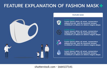 Infographic illustration about feature explanation of fashion mask for inhalation of pollution, prevent the spread of viruses