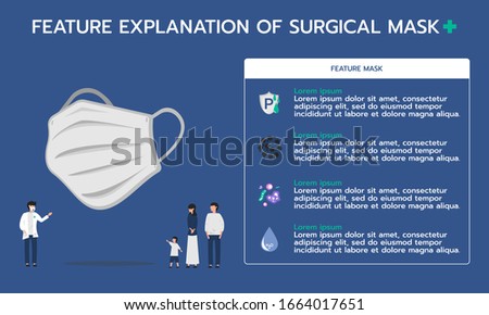 Infographic illustration about feature explanation of surgical mask for inhalation of pollution, prevent the spread of viruses