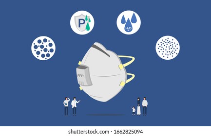 Infografik über die ffp1-Maske für den Staubschutz, Präventivvirus, Flachdesign