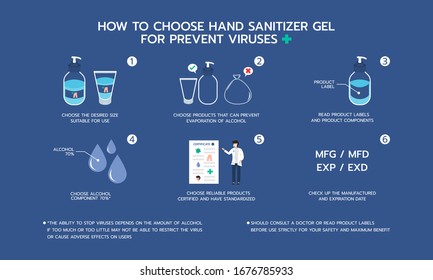 Infographic illustration about how to choose hand sanitizer gel for Prevent virus, hygienic, hygiene. Flat design