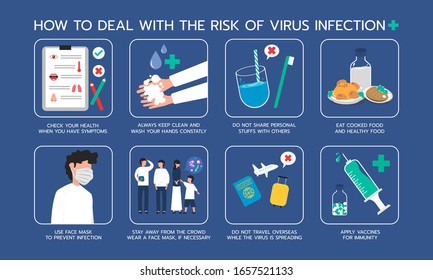 Infographic illustration about how to deal with risk of virus infection. Flat design