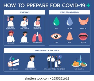 Infographic illustration about how to prepare for covid-19. Flat design