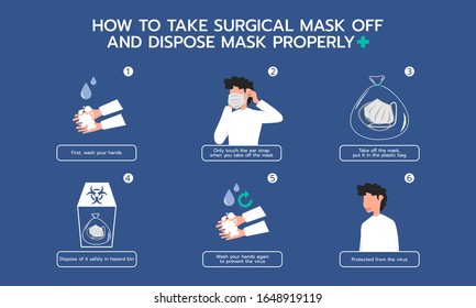 Infographic illustration about How to take Surgical mask off and dispose mask properly for Dust protection, Prevent virus.  Flat design