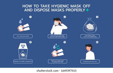 Infographic illustration about How to take Hygienic mask off and dispose mask properly for Dust protection, Prevent virus.  Flat design