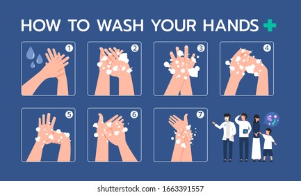 Infographic illustration about how to wash your hands, Hygienic, Prevent virus. Flat design