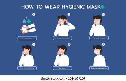 Infographic illustration about How to wear Hygienic mask for Dust protection, Prevent virus.  Flat design