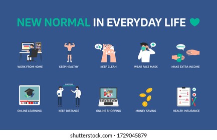 Infographic illustration about New normal in everyday life, After Covid-19, Routine. Flat design