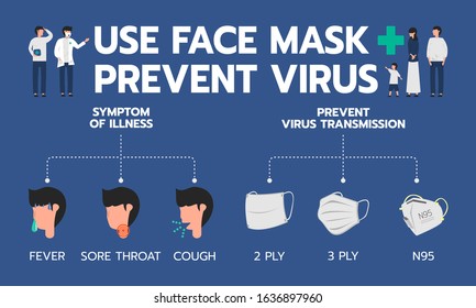 Infographic illustration about using face mask for prevent virus, Flat design