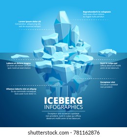 Infographic illustration with blue iceberg in ocean. Iceberg polar in ocean vector for business chart