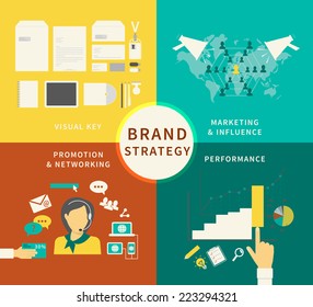 Infographic illustration of Brand strategy - four items such as corporate identity, marketing and influence, promotion and networking, chart performance. Flat modern style