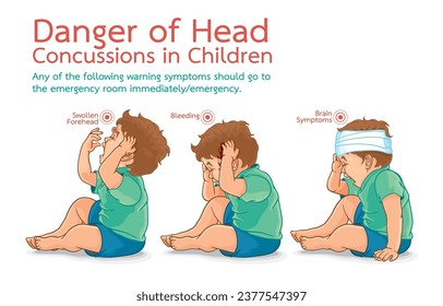 Infographic illustration danger of head concussions in children,warning symptoms,require going to emergency room immediately,isolated on white.Urgent important,Accidents happen all time to baby.