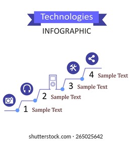 the infographic illustration dedicated to the  technologies. 