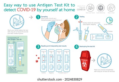 Infographic illustration of Easy way to use Antigen Test Kit to detect COVID-19 by yourself at home, rapid instruction, manual, positive, negative, invalid result, 
Learn to fight COVID-19 Concept.