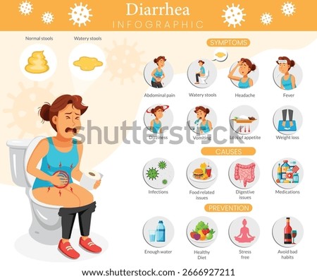 Infographic illustration explaining diarrhea causes symptoms prevention and treatment methods with visual diagrams and easy to understand health information