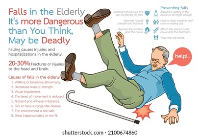 Infographic illustration of falls in the elderly it's more dangerous than you Think,may be deadly,slip injury,accident,retired grandparents,old-age pensioners,isolated on whtie,Accidents in elderly.