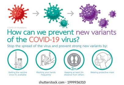 Infographic illustration of How can we prevent new variants of the COVID-19 virus? Mutations, During the coronavirus outbreak concept. How to, Education, Graphic, Art, Vector isolated on background.