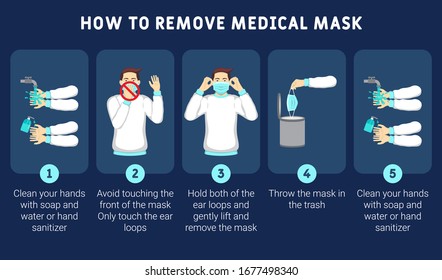 Infographic Illustration Of How To Remove Medical Mask Properly.
How To Remove Medical Mask Correctly For Prevent Virus.
Step By Step Infographic Illustration Of How To Remove A Surgical Mask.