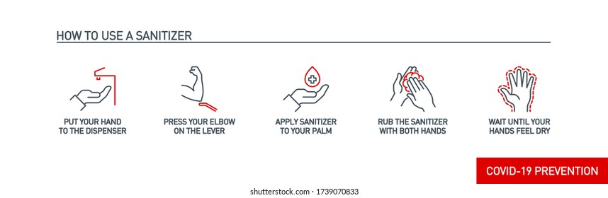 Infographic illustration of How to use hand sanitizer properly. instructions using wall dispenser antiseptic for hand disinfection: press your elbow on button lever, apply sanitizer on palm, rub hands