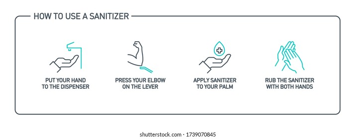 Infographic illustration of How to use hand sanitizer properly. instructions using wall dispenser antiseptic for hand disinfection: press your elbow on button lever, apply sanitizer on palm, rub hands