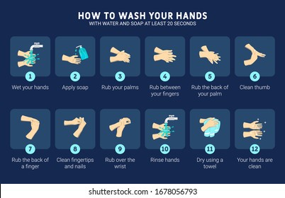 Infographic illustration of How to wash your hands with water and soap at least 20 seconds.
How to wash your hands correctly for prevent virus.
Step by step infographic illustration.