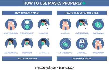 Infographic illustration of how to wear masks and take off and dispose properly to prevent virus. Flat design