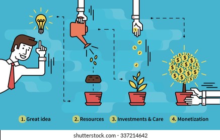 Infographic illustration of investment with businessman and money tree in four steps such as idea, resources, investments and project care then monetization as a result. Text outlined