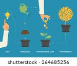 Infographic illustration of investment with money tree in four steps. Vector design of a new seed invest project monetization with concept money plant growing during the stages