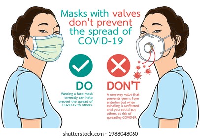 Infographic Illustration Of Masks With Valves Don't Prevent The Spread Of COVID-19, During The Coronavirus Pandemic Concept. Illustration And Infographic In Vector Isolated On Background.