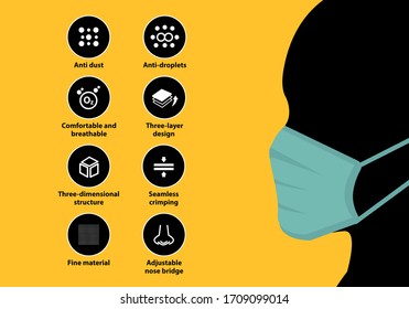 Infographic illustration. Medical mask property for Dust  protection pm2.5, virus outbreak protection or health disease cough breath protective devices allergy for hospital, vector illustration. 