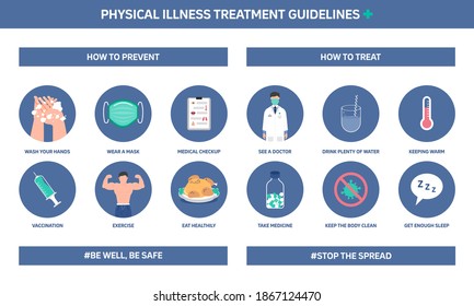 Infographic illustration of physical illness treatment guidelines, prevent and treat. Flat design